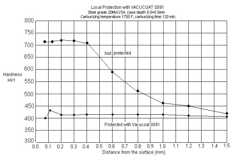 compare-0091