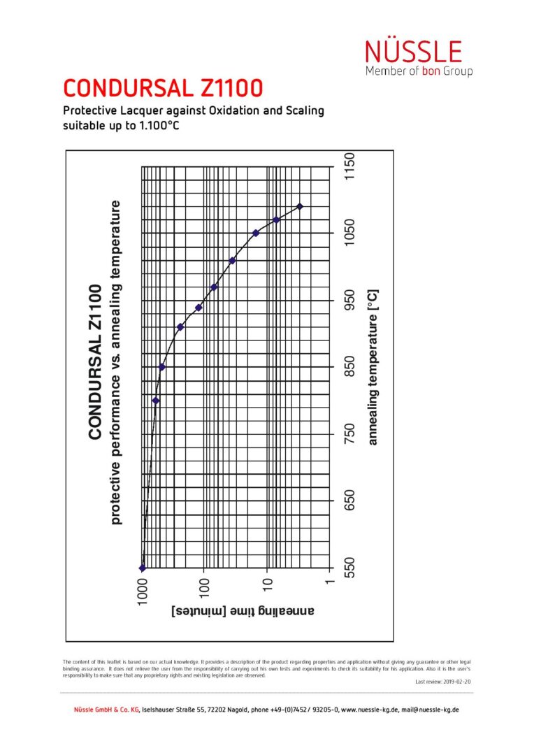 Graph CONDURSAL - 2019-02-20 - en-page-001